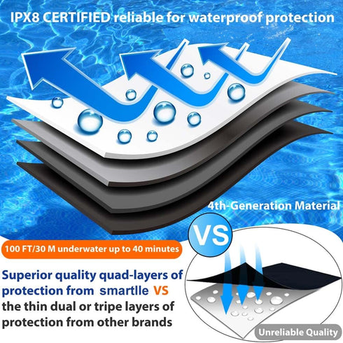 Waterproof Phone Pouch Case w/Lanyard, Cell Phone Dry Bag for iPhone and Galaxy, IPX8 Holder for Vacation Beach Swimming