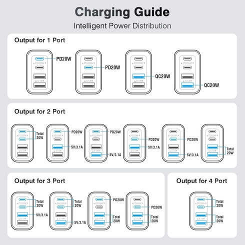 40W USB C Charger Cube, 2-Pack Wall Plug Fast Charging Block, Multiport Power Adapter for iPhone 15/14/13/12/11