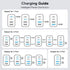 40W USB C Charger Cube, 2-Pack Wall Plug Fast Charging Block, Multiport Power Adapter for iPhone 15/14/13/12/11
