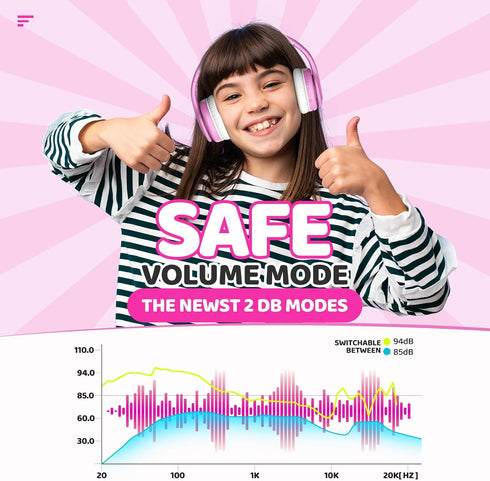 JoySpark Kids Bluetooth Headphones, Lightweight Kids Wireless Headphones for Kids, 85/94dB Volume Limited, 60 Hours Playtime, Bluetooth 5.3, Over-Ear Toddler Headphones with Built-in Mic-Pink