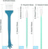 Frienda Anti Dust Plug Metal Phone Dust Plug for iPhone 11/11 Pro/12 Series with Cleaning Brush Kit
