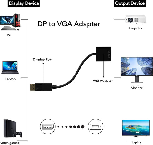 DP to VGA Adapter, Gold-Plated DisplayPort to VGA Converter, Male to Female 1080P