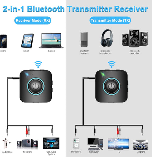 Bluetooth Transmitter Receiver, LAICOMEIN 2-in-1 V5.0 Bluetooth Adapter, Wireless Transmitter for TV PC MP3 Gym Airplane, Bluetooth Receiver for Speakers Headphones (Black+Blue)