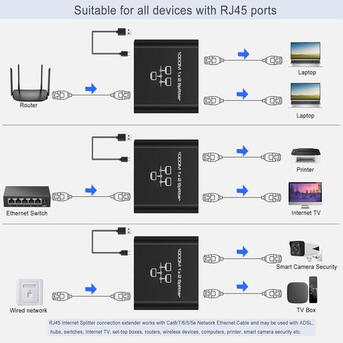 Gigabit Ethernet Splitter 1 to 2 - RJ45 Internet Splitter Adapter with USB Power Cable, 1000Mbps High Speed for 2