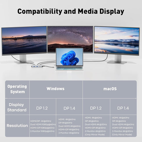 UANTIN 3 4K 60Hz 2 1Gbps 100W 2 USB C Docking Station Dual Monitor, Laptop Docking Station Monitors Triple Display