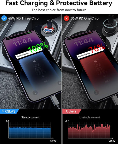 MRGLAS 90W USB C Car Charger, Super Mini Metal Fast Charging Adapter PD+QC Dual Port for iPhone 15/14 ProMax