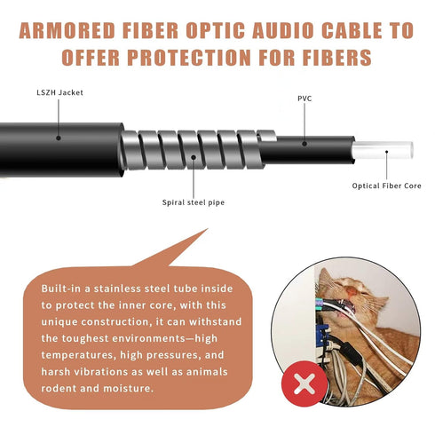 90 30 Armored Degree Optical Audio Cable, feet Optical Cable, Slim Digital Audio Fiber Optic Cable Toslink, Compatible