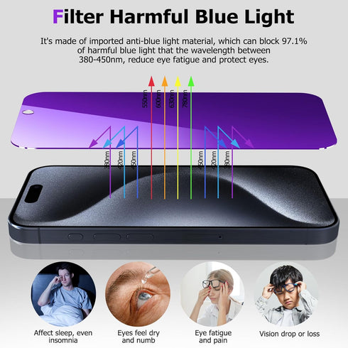 iPhone 15 Pro 6.1 Inch Tempered Glass Screen Protector, Colorful, 28 Privacy, Blue Light Blocking, Matte Finish