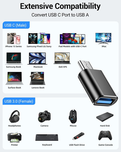 USB C to USB Adapter Pack of 4, Male to USB 3.0 Female Compatible with MacBook Pro 2020, iPad Pro 2020, Black