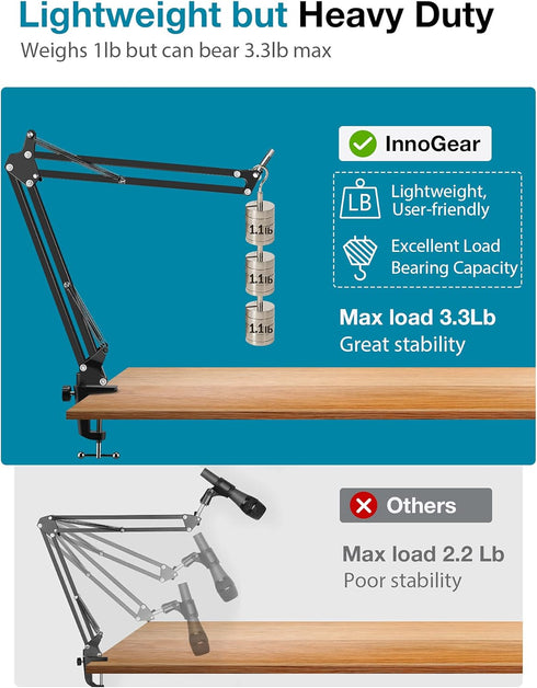 InnoGear Webcam Stand, Boom Arm Mount Stand for Logitech Webcam BRIO 4K C920 C920S C922 C922x C925e C930 NexiGo N60,
