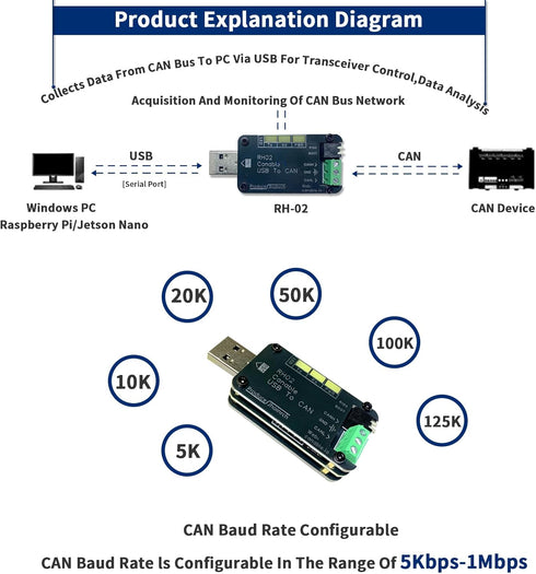 USB to CAN Bus Converter Base, Open-Source Hardware CANable, Supports Multiple Firmware and Operating Modes