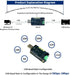 USB to CAN Bus Converter Base, Open-Source Hardware CANable, Supports Multiple Firmware and Operating Modes