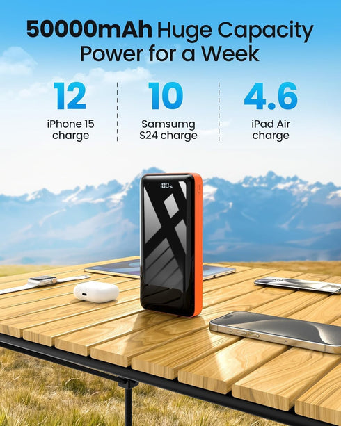 LOOPEAK 50000mAh 22.5W 3 Outputs&2 Pack Power Bank Fast Charging Portable Charger, USB C Quick Charge with Inputs, LED