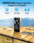 LOOPEAK 50000mAh 22.5W 3 Outputs&2 Pack Power Bank Fast Charging Portable Charger, USB C Quick Charge with Inputs, LED