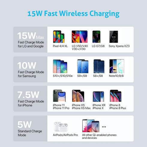 SooPii 70W Charging Station, 5 Port Dock with 15W Wireless Charger, 25W USB C PD/PPS Fast Charging for Galaxy, iPad,