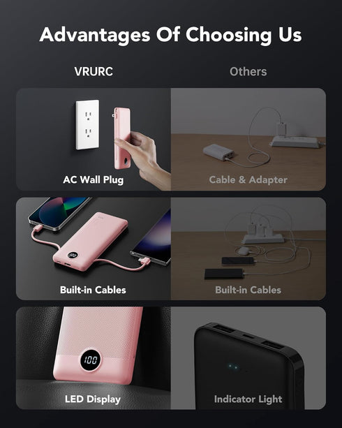 VRURC Portable Charger Power Bank with Wall Plug, 10000mAh with Built-in Cables, PD 20W Fast Charging