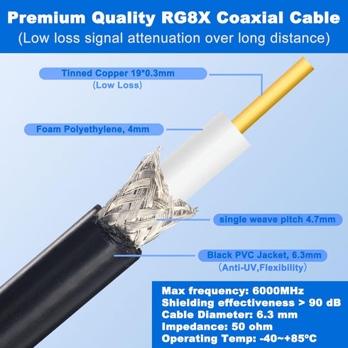 RG8x Coaxial Cable, 3 Pack 1ft Jumper CB Coax Cable with PL259 Male UHF Connector for CB HAM Radio