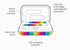 Rainbow True Wireless Earbuds: Bluetooth Headset for Music, Podcasts & Gaming | Rechargeable, Built-in Mic for Home &