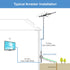 Proxicast Coaxial Lightning Arrester/Suppressor with 75 Ohm F Female Connectors, Pro-Grade Coax Cable Surge Protector