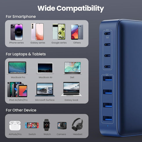 USB C Charger 200W, Upgraded GaN III 8-Port Fast Charging Station Hub, PD 65W Laptop Charger for MacBook Pro/Air