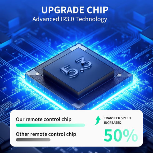 WDZP V9, P62 New Projector Remote Control fit for YABER Pro WiMiUS Projector