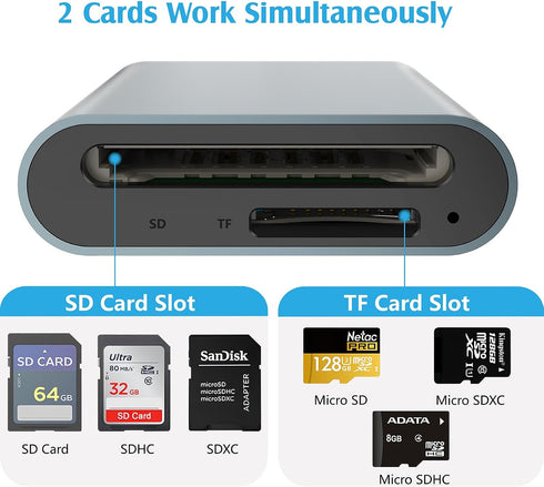 SAMKE 2-in-1 SD/SDHC/SDXC/MMC/Card, 3.0 15, USB C SD TF Card Reader, Micro SD Memory Card Reader for TF SD/Micro USB SD