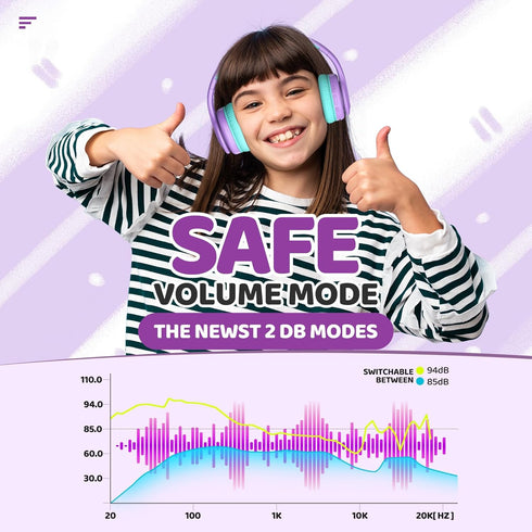 JoySpark Kids Bluetooth Headphones, Lightweight Kids Wireless Headphones for Kids, 85/94dB Volume Limited, 60 Hours Playtime, Bluetooth 5.3, Over-Ear Toddler Headphones with Built-in Mic-Purple