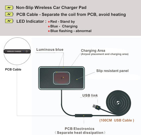 15W Wireless Car Charger Pad, Fast Wireless Phone Charger for Android, Non-Slip Charging Mat for Galaxy S21/20/S9/S10/S8