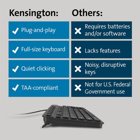 Kensington Simple Solutions Wired Keyboard TAA-Compliant (K55113US), Black Color