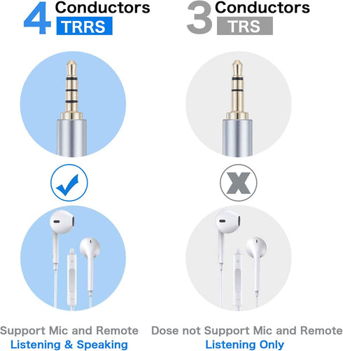3Ft Male to Male Audio Cable, 90 TRRS 3.5mm 4 Pole, Nylon Braided Aux Cord for Headphones, PS4, Phone, PC & More.