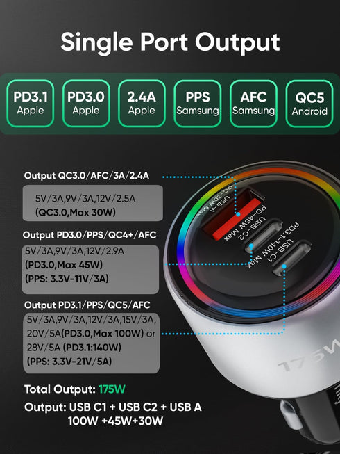 175W USB C Car Charger for iPhone 16, GaN PD3.1 140W+PD45W Super Fast Charging Adapter for iPhone 16 Pro Max