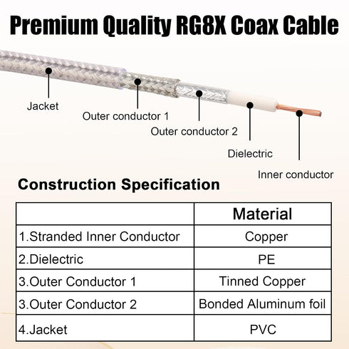 RG8X 15FT,Ultra 50 MOOKEERF SMA Male to SMA Male Coaxial Cable Low Loss SMA Extension Cable ohm for Router,GPS,RF