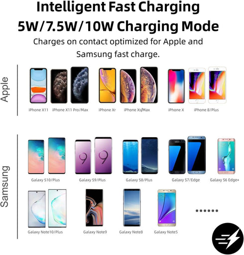 POLMXS 15W Fast Wireless Charger Car Charging Pad, Compatible with iPhone 11/12/14/15, Galaxy S21/S22/S23/S24