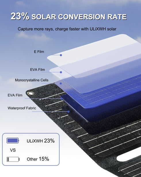 21W Portable Solar Panel, Foldable Charger, IP67 Waterproof for Camping, Hiking, Ultra-Fast Solar Phone Charger