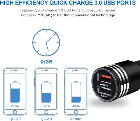 USB Type C Fast Charger for Moto G Power 2024/G Stylus 2023/G Stylus 5G 2022 with Quick Charge 3.0 Adapter