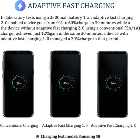 Adaptive Fast Charging Block USB Wall Charger, 2-Pack Travel Quick Charger Adapter Compatible with Samsung Galaxy S22 S21 S20 Ultra/Note 20/10/S10 S9 S8 S7 S6 Edge Plus Active, Note 5/9 (Black)
