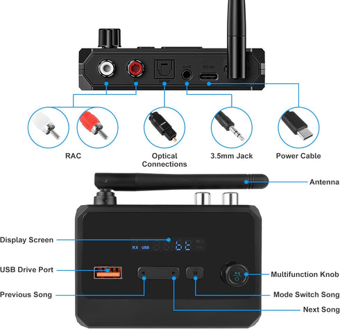 FancyWhoop 5.3 3.5mm Bluetooth Receiver for Home Stereo, RCA Bluetooth Adapter, Optical AUX Low Latency HD Music Audio