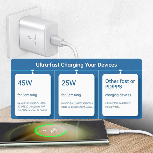 Samsung 45W Super Fast Charger, USB Type C Block PD PPS for Galaxy S24 S23 S22 Ultra Charger Plus S20 Tab S8 Plus Note