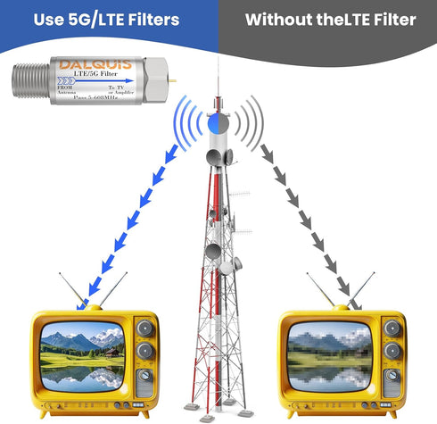 DALQUIS 2Pcs 5G 4G 5G 5-608 LTE Filter for TV Antennas, Reduce Interference Pixilation Deliver Crystal-Clear Digital TV