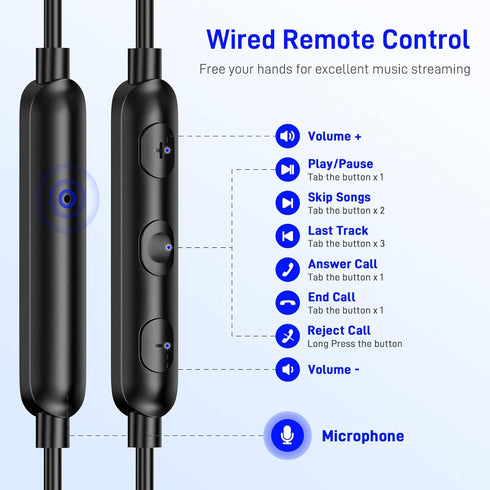 USB C Earbuds for Google Pixel 8 8A 7 Pro 7A 6A 6 Apple iPhone 15 Plus iPad Galaxy S24 S23 S22, Wired Type C Earphones Microphone Headphone for Samsung S22 Ultra S21 FE S20 A54 OnePlus Android Blue