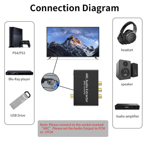 Tihokile 192KHz PS3 PS4 SPDIF/Optical/RCA/3.5mm HDMI ARC Audio Extractor, DAC Audio Converter, Digital to Analog