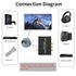 Tihokile 192KHz PS3 PS4 SPDIF/Optical/RCA/3.5mm HDMI ARC Audio Extractor, DAC Audio Converter, Digital to Analog