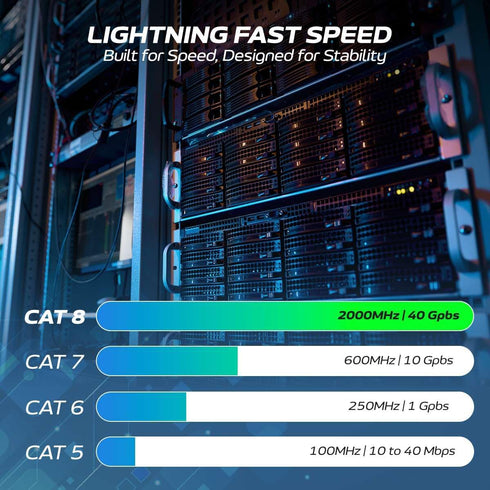 Cables Direct Online Cat8 White 7FT SFTP Ethernet Patch Cable, 40Gbps 2000Mhz Shielded Copper
