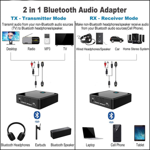 Isobel Bluetooth 5.0 Transmitter Receiver - Optical, 3.5mm AUX, RCA, Low Latency Wireless Audio Adapter, Rechargeable