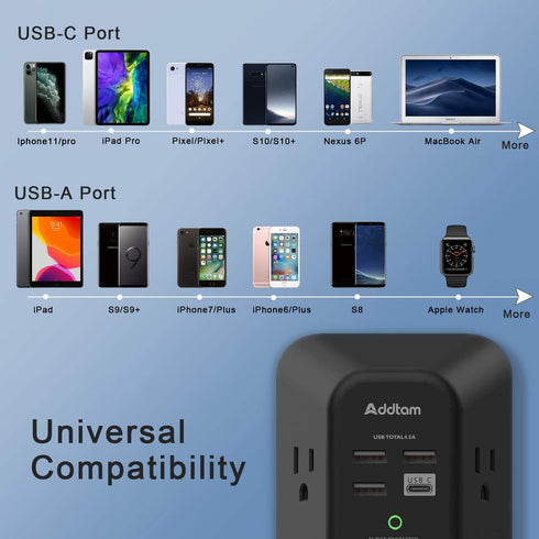 USB Wall Charger Surge Protector, Addtam 5 Outlet Extender with 4 USB Charging Ports, 3-Sided Power Strip Adapter