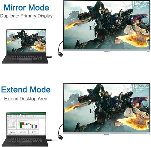 YIKUER HDMI to VGA, Gold-Plated HDMI to VGA Adapter, Male to Female for Computer, Desktop, Laptop, PC, Monitor