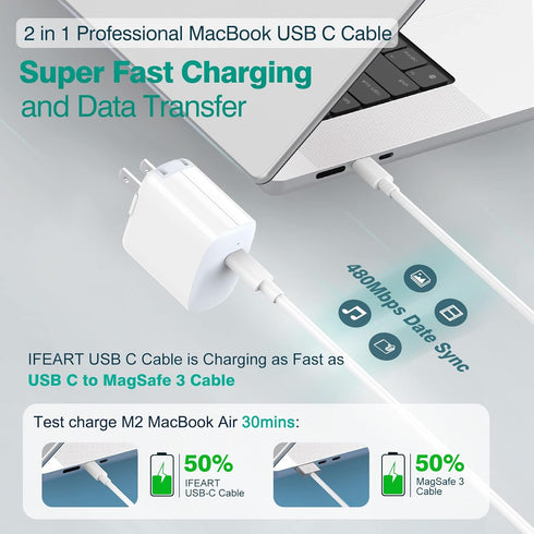 3.3 FT/1M USB C to USB C Cable for iPhone 15/15 Pro/15 Plus/15 Pro Max, MacBook Air/Pro Charger, iPad Pro 13/12.9/11,