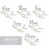 Baby Milestone Signs, Greenery Monthly Milestones, Botanical Infant Photo Prop