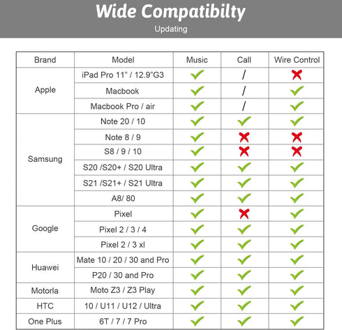 USB-C to 3.5mm Female Headphone Jack Adapter - USB Type C to AUX Audio Dongle for Samsung Galaxy S21, S20 Ultra, Note