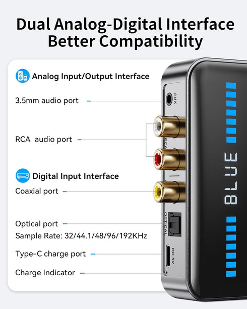 Rylithon 6.0 Bluetooth Transmitter Receiver for Wired Speakers/Home Audio Music Streaming Stereo System,Supports